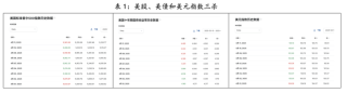 【评论】为时已晚！特朗普关税导致大家争相卖出美国