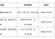 成都成交三幅住宅用地，郫都区地块溢价率达59.34%