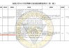 东南大学食堂招博士？校方回应系管理岗，负责餐饮全链条监管
