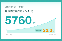 BOSS直聘2025年第一季度财报：营收19.23亿元，净利润5.12亿元
