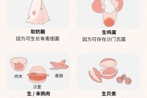 一图读懂丨婴儿来临前的准备之宝宝篇