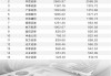 券商迎来新一轮“降息”潮，客户保证金利率低至0.05%