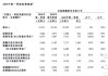 李彦宏：百度把模型研发重点放在有实际应用价值的领域，不必每个方向都领先