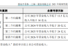 普冉股份股权激励覆盖七成员工 董监高及股东却频繁减持套现